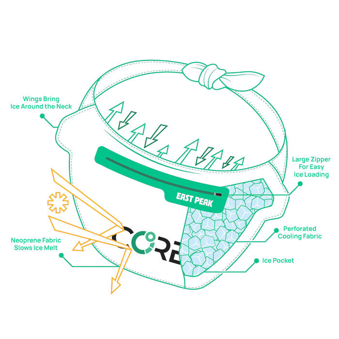 CORE Ice Bandana Kühltuch XL für Hitzetraining